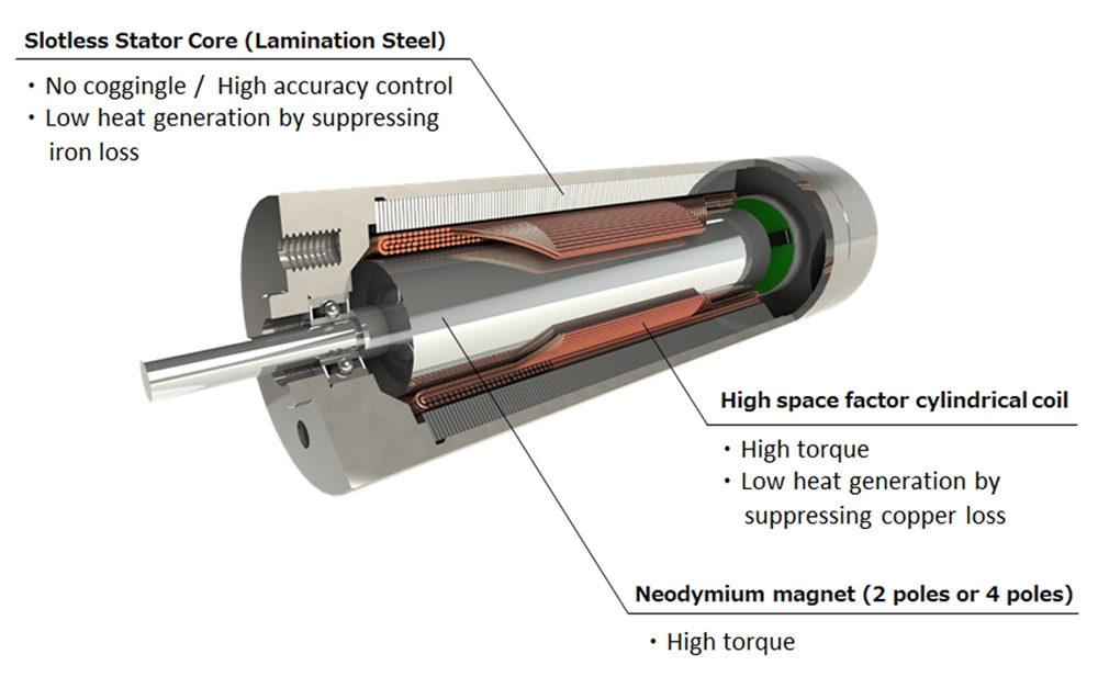 brushless