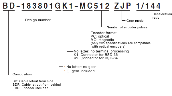 Brushless Motors