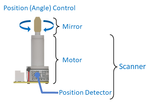 galvanometer scanner galvo galvanoscanner