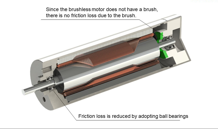 brushless motor size