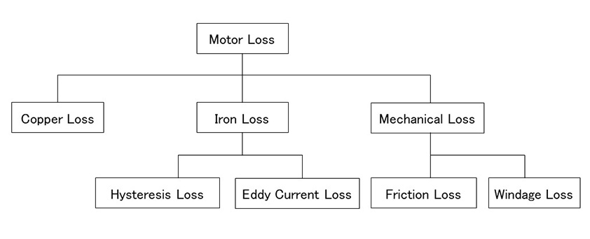 brushless motor size